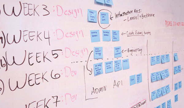 Scrum Master Certified (SMC™)